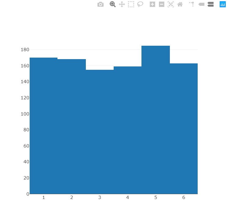 The output for a Plotly.NET chart with a custom formatter